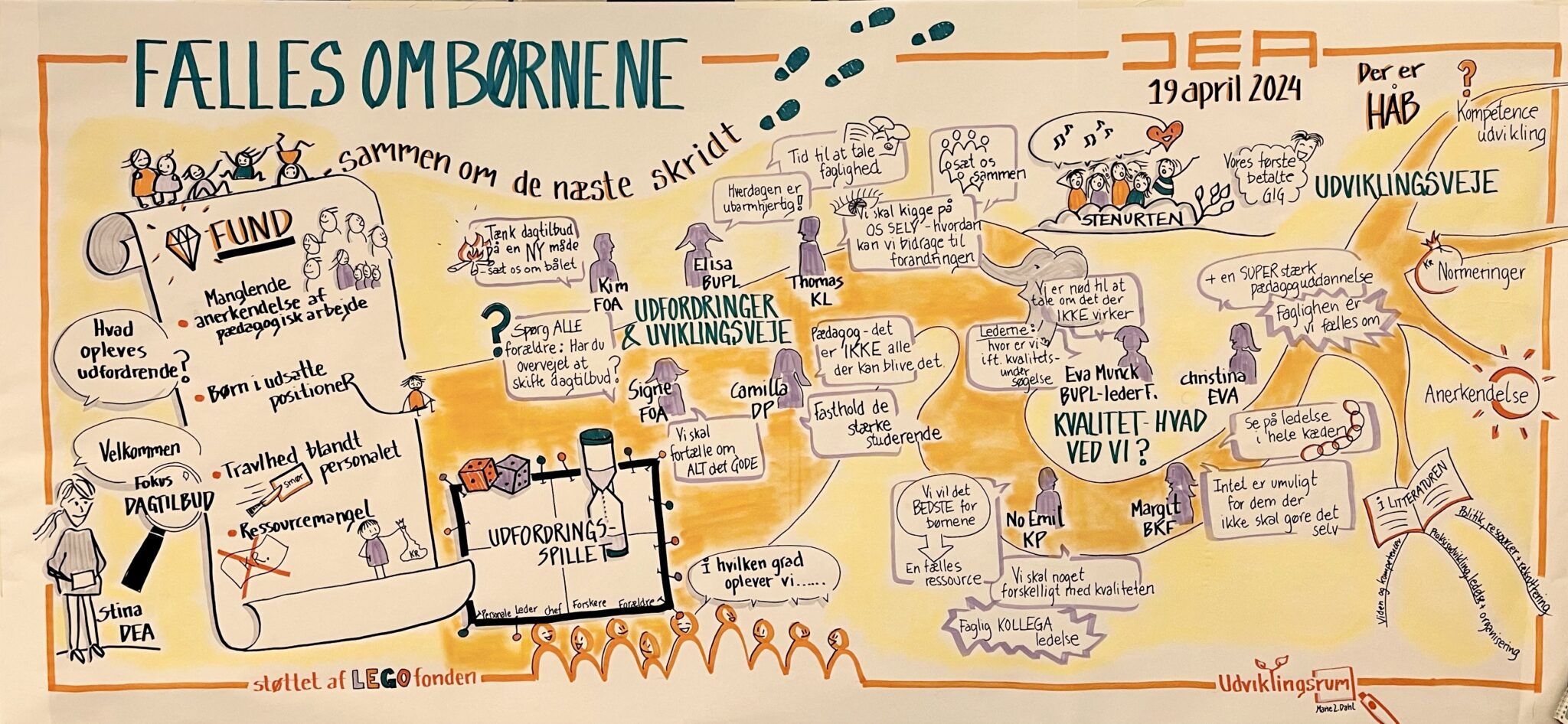 Visuelt referat_Fælles om børnene_konference